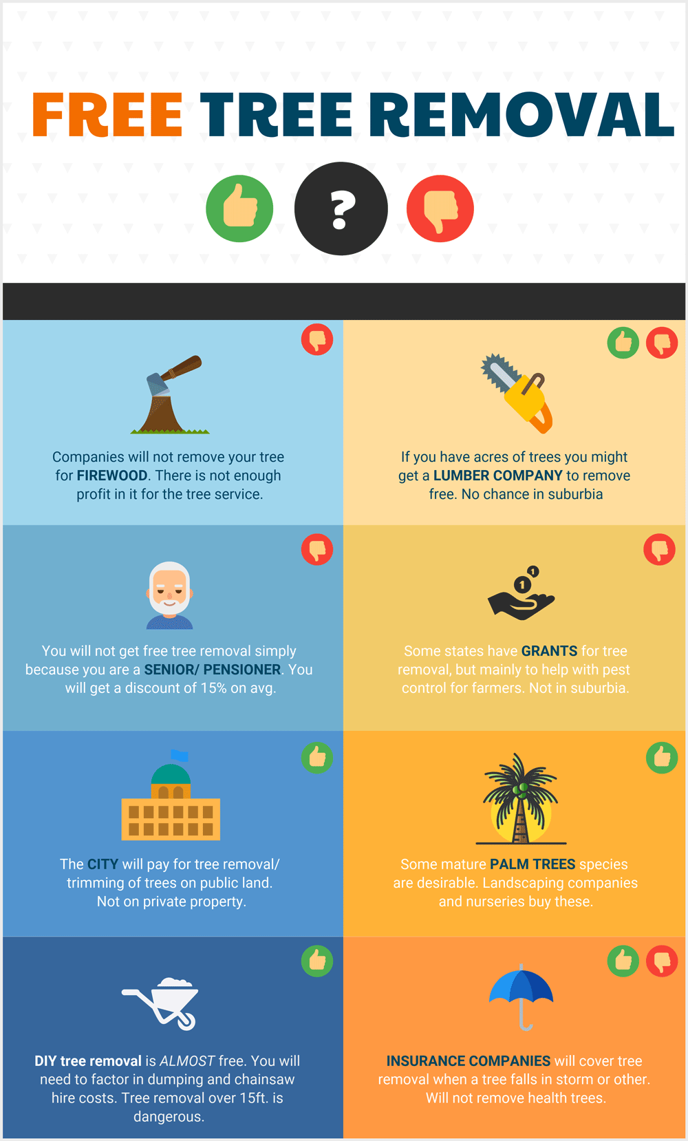 free tree removal infographic website2